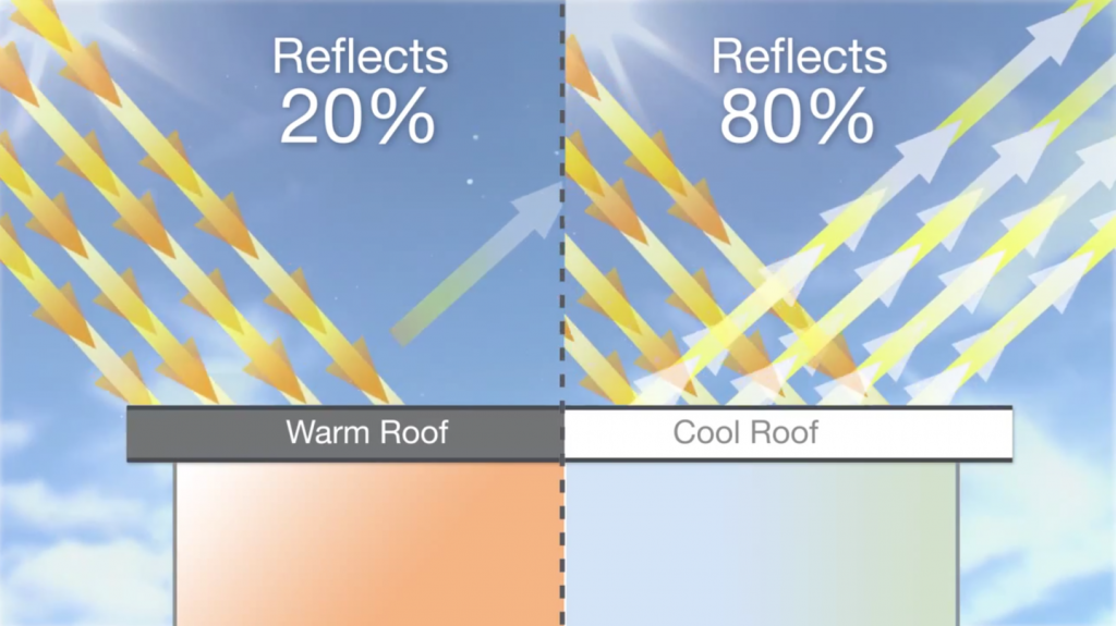 Cool Roofs